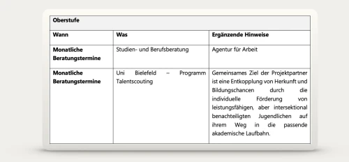 BO Oberstufe